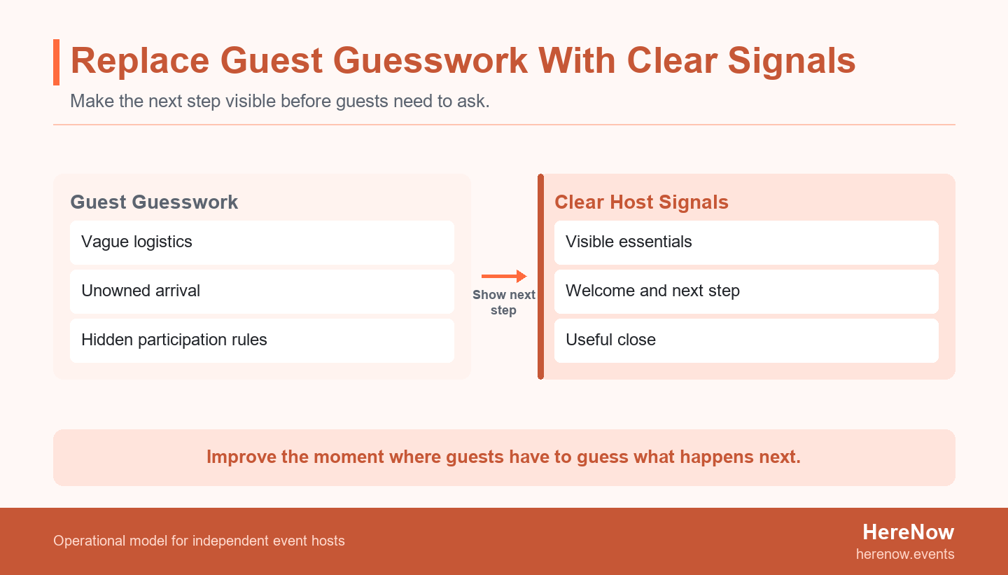 Two panels compare an event with vague logistics, unowned arrival, and hidden participation rules against one with visible essentials, a welcome and next step, and a useful close.